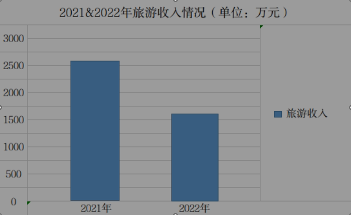 已编辑图片