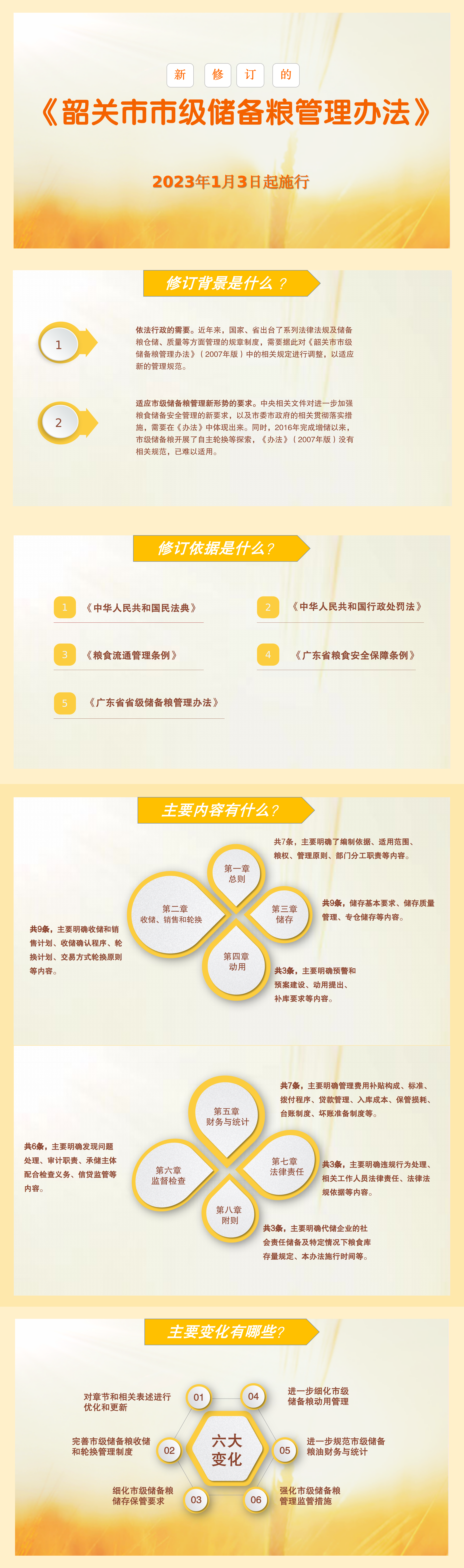 一图读懂《365资讯下载安装_365bet手机端_365英国上市网正规吗市级储备粮管理办法》.png