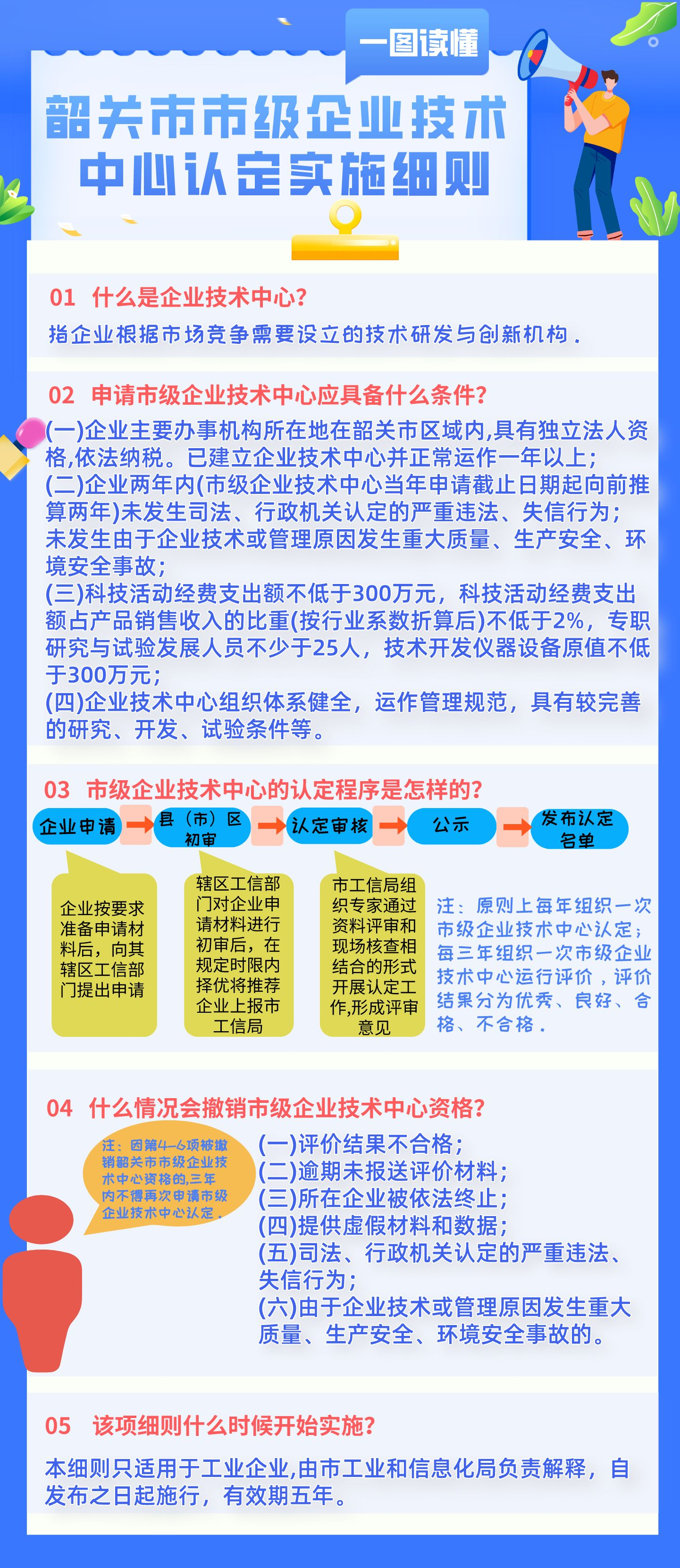 一图读懂《365资讯下载安装_365bet手机端_365英国上市网正规吗市级企业技术中心认定实施细则》.png